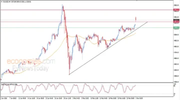 تجاوز سعر الذهب المستويات المستهدفة وسط ترقب الأسواق لمسار المعدن النفيس القادم